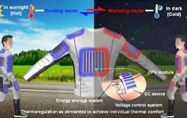 solarno odelo za termoregulaciju telesne temperature