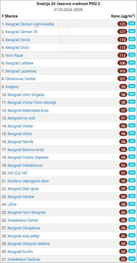 PM10, zagađenje vazduha