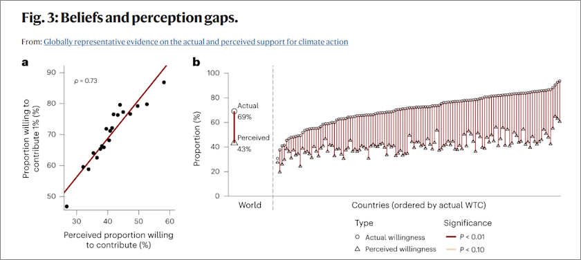 klimatska akcija jaz