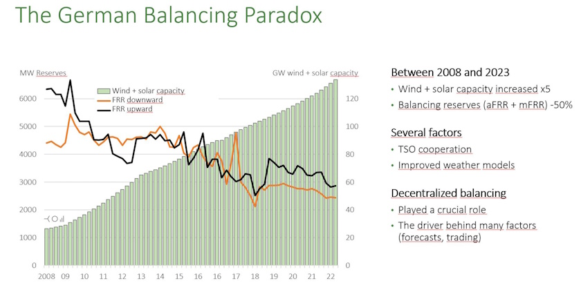 nemacka balansiranje vetar solar rezerva hirt