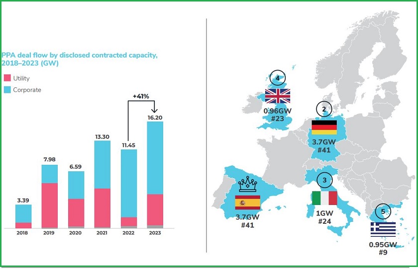 ppa ugovori o otkupu struje pexapark izvestaj 2023. zemlje