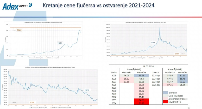 seepex pks industrija na trzistu fjucersi cena struje