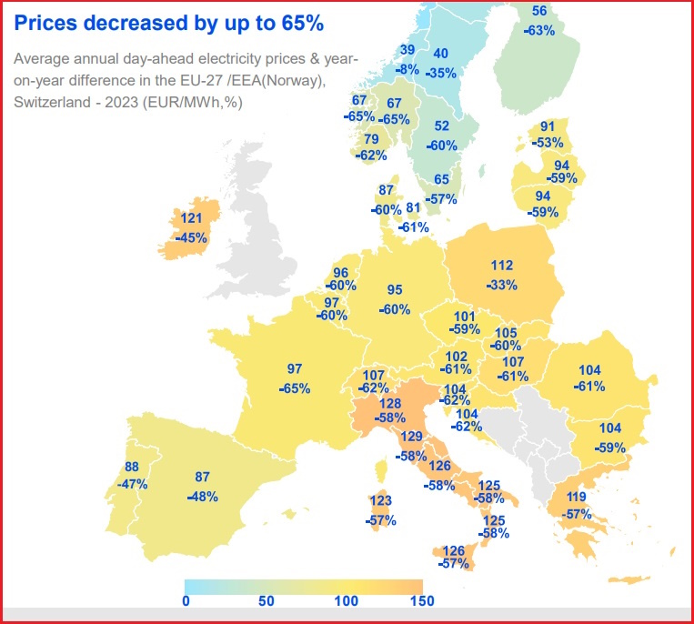 negativne cene struje acer izvestaj trziste eu berze