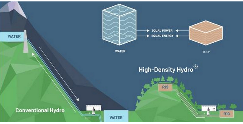 rheenergise-reverzibilna-elektrana.
