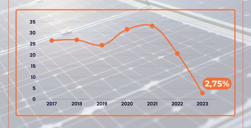 uvoz-struje-severna-makedonija