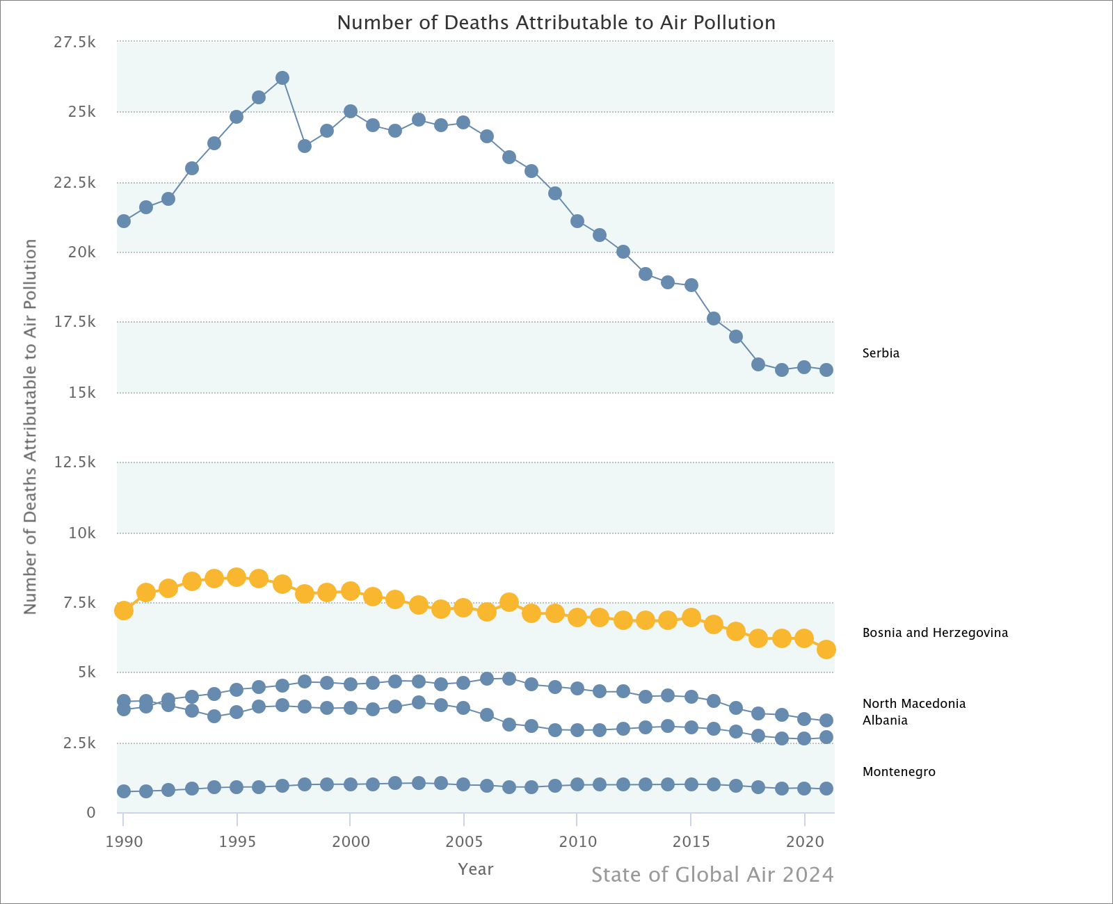 Izvestaj o kvalitetu vazduha, region Zapadnog Balkana (2)