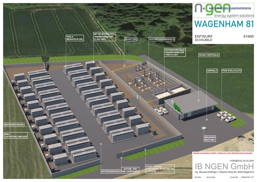 ngen planovi austrija baterija wagenham