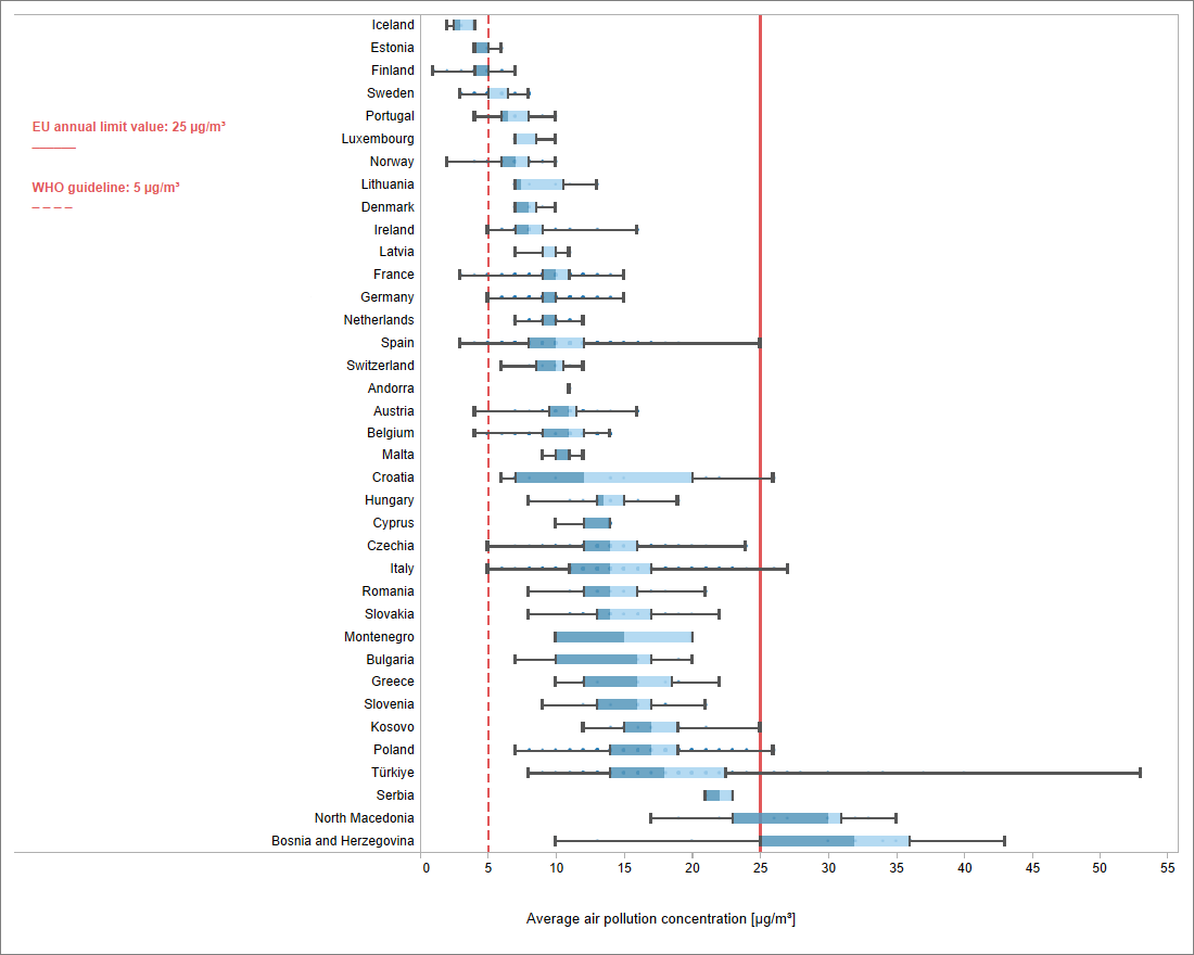 zagađenje vazduha (2)