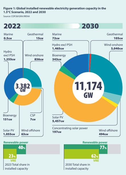hidroelektrane world hydropower outlook iha skladistenje energije