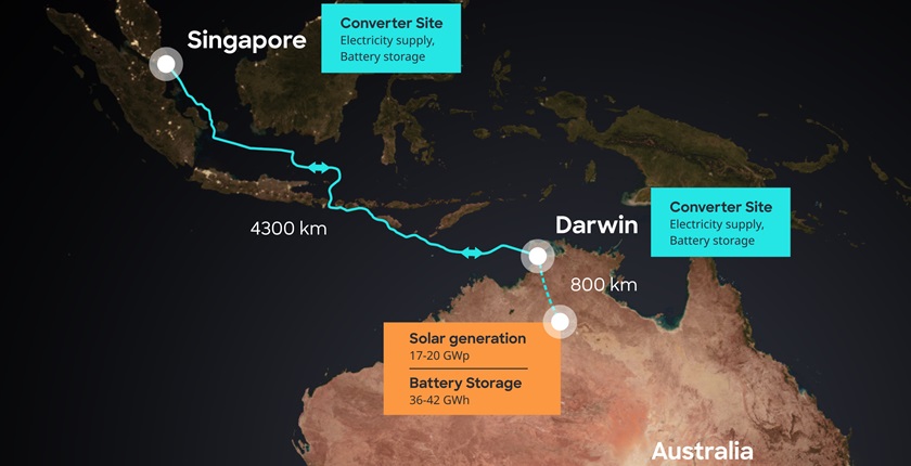 power interconnectors australia singapore sun cable