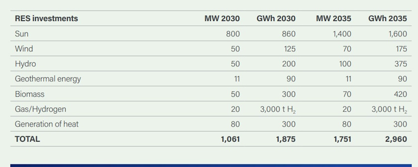 hse grupa solar vetar planovi ciljevi rezultati