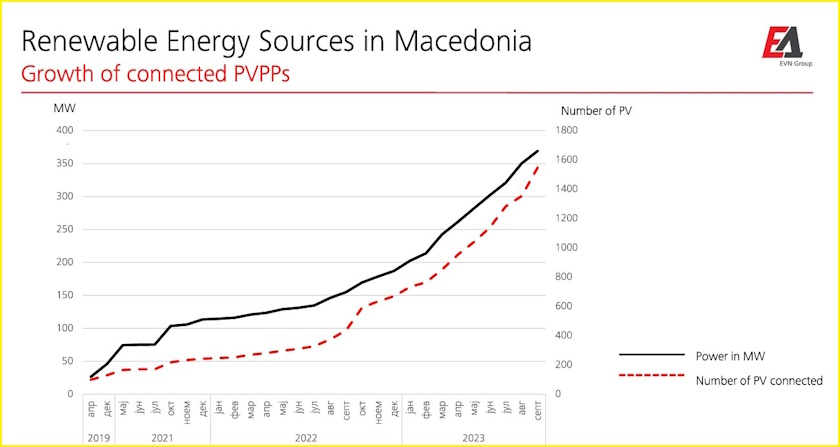 severna makedonija mapa solar prozjumeri
