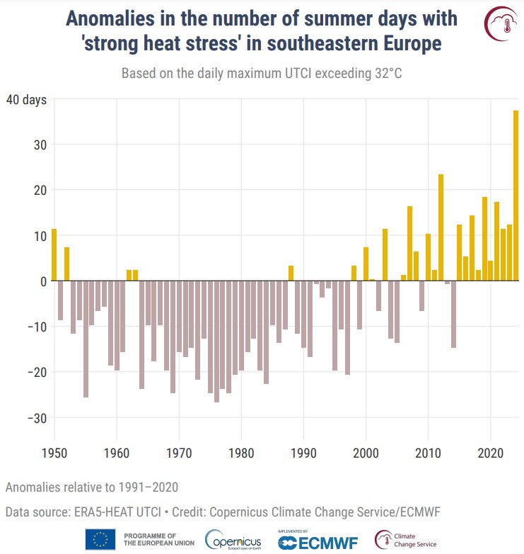 vrucine toplotni talasi evropa balkan