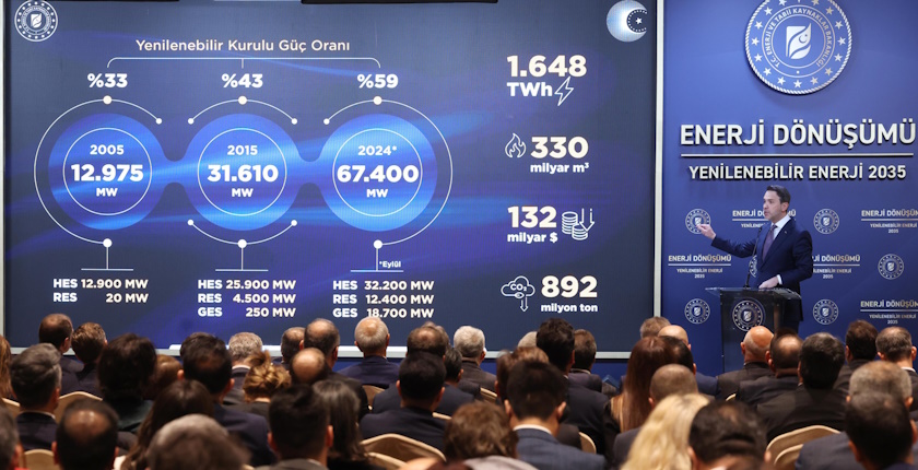 U strategiji Turske za 2035 novih 89 gigavata iz vetra, solara
