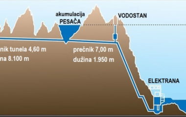 djerdap 3 rumunija kapacitet veljko kovacevic