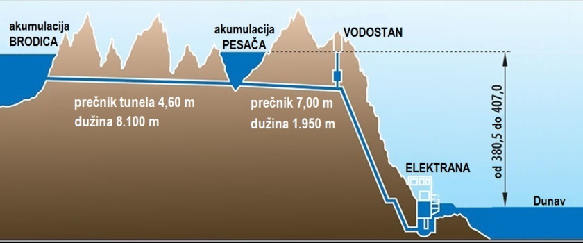 djerdap 3 rumunija kapacitet veljko kovacevic