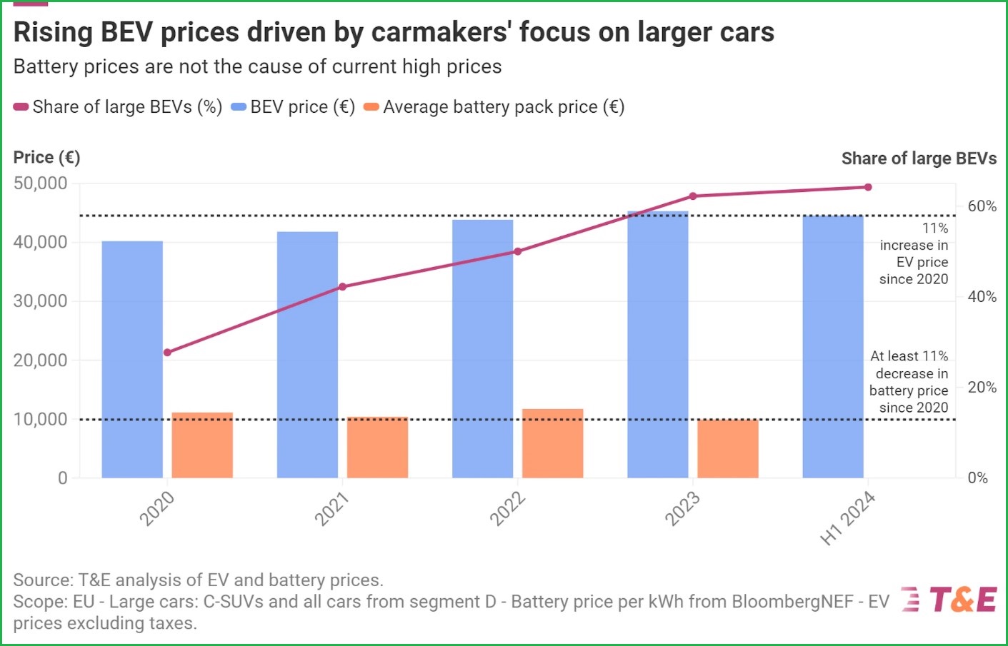 elektricna vozila automobili cena pojeftinjenje