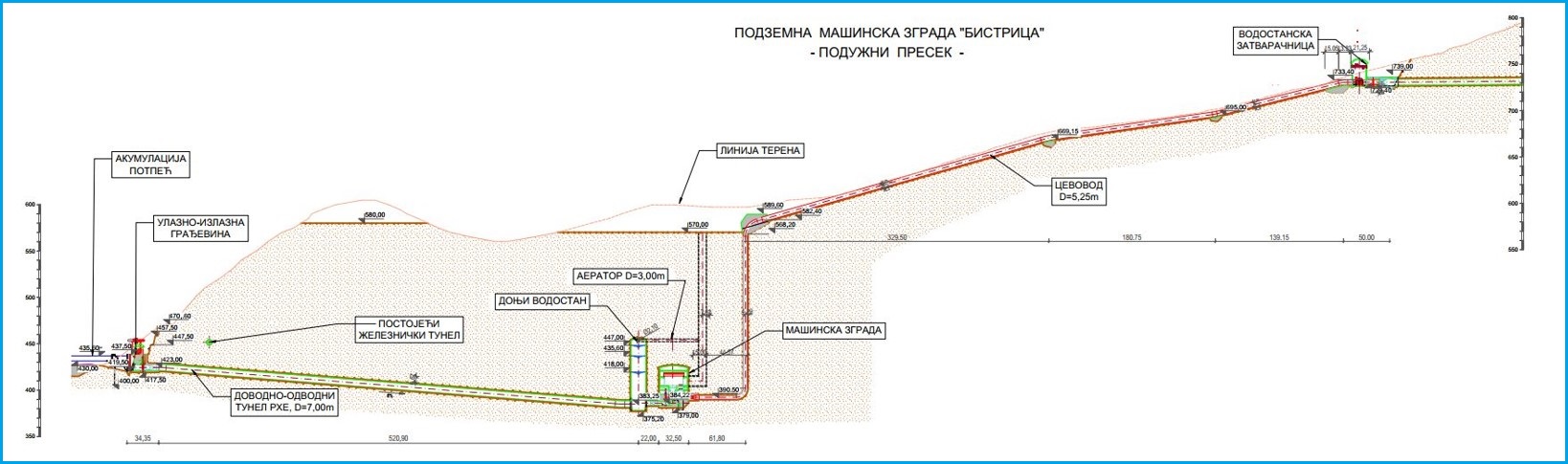 rhe bistrica prostorni plan poprecni profil