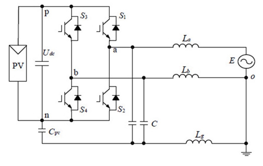 Slika 7. Kontrola struje curenja u monofaznom H4-mosnom mrežnom invertoru