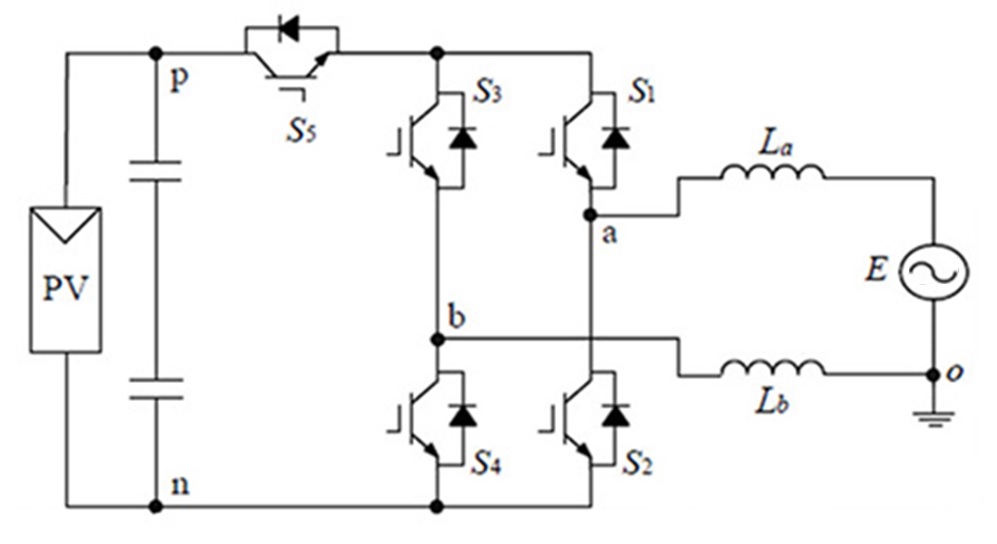 Slika 9. Kontrola struje curenja u jednofaznom H5-mosnom mrežnom invertoru