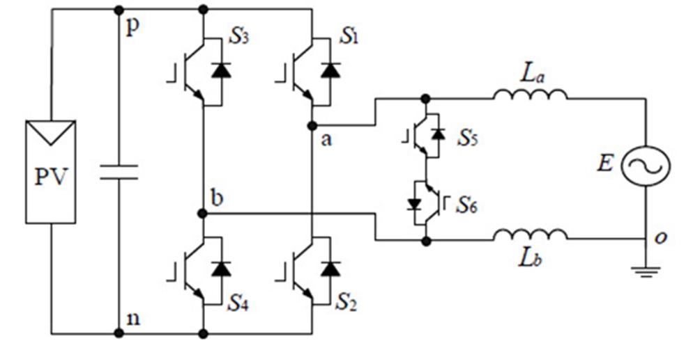 Slika 10. Kontrola struje curenja u jednofaznom H-mosnom mrežnom invertoru HERIC topologija