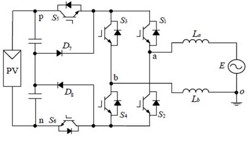 Slika 11. Kontrola struje curenja preko DC bajpasa