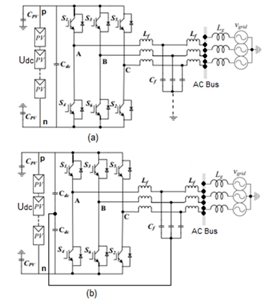 Slika 12. Kontrola struje curenja u trofaznim PV invertorima; (a) sa klasičnim LCL filterom, (b) sa MLCL filterom
