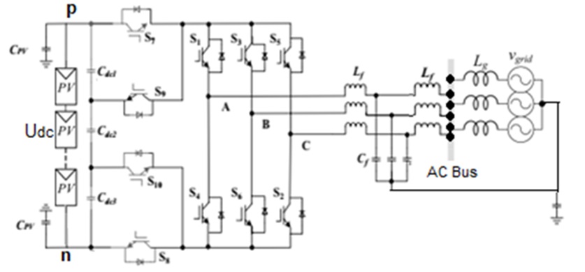 Slika 13. Kontrola struje curenja u trofaznim PV invertorima- H10 topologija 
