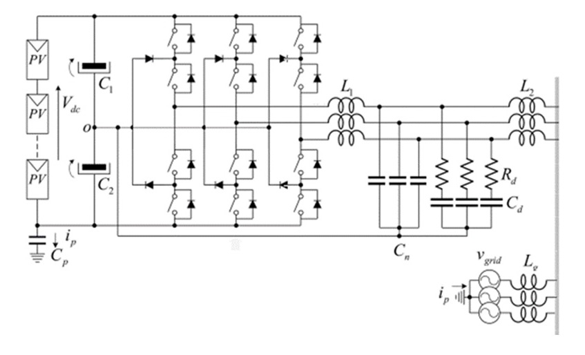 Slika 14. Kontrola struje curenja u trofaznom PV invertoru sa tri nivoa priključenim na mrežu preko MLCL filtera sa pasivnim prigušenjem