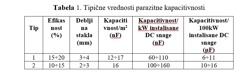 Tabela 1. Tipične vrednosti parazitne kapacitivnosti