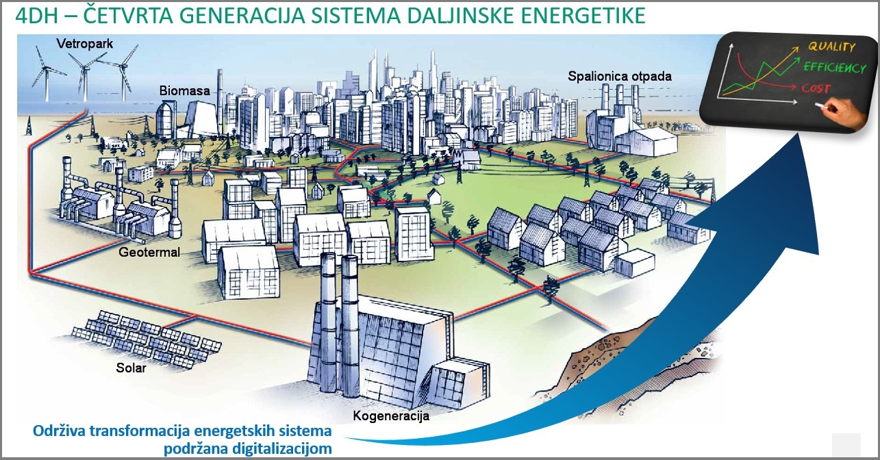 cetvrta generacija daljinske energetike