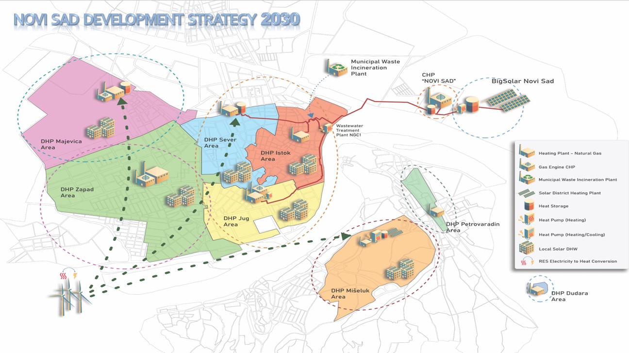 strategija razvoja novog sada