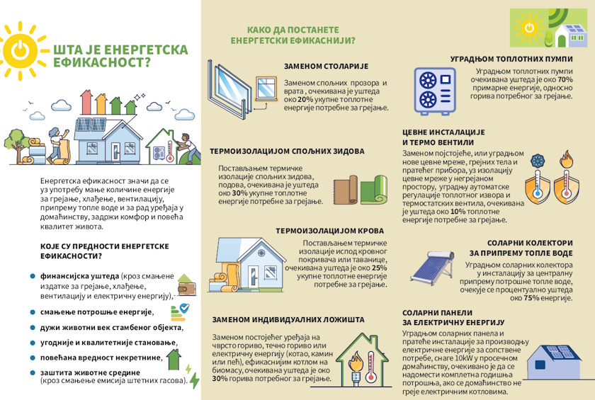 subvencije energetska efikasnost solarni paneli toplotne pumpe