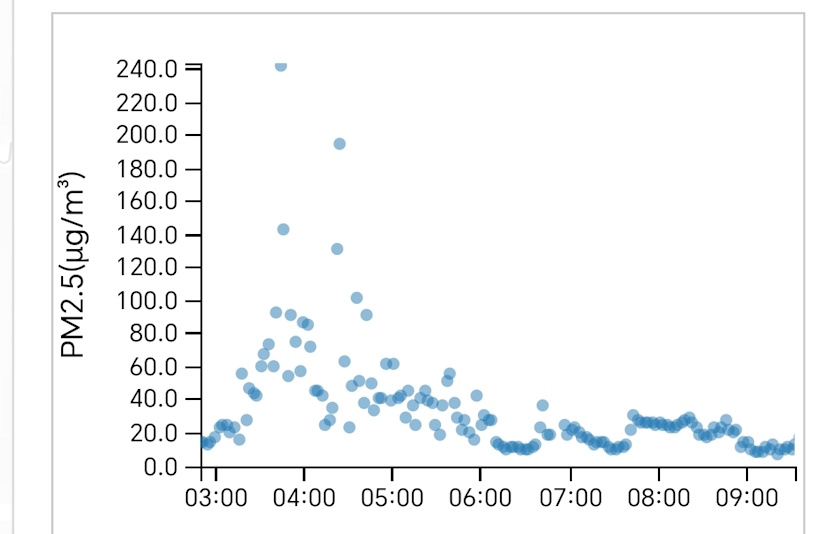 grejanje solar toplotne pumpe maricic nenad novi sad prozjumer zagadjenje vazduha