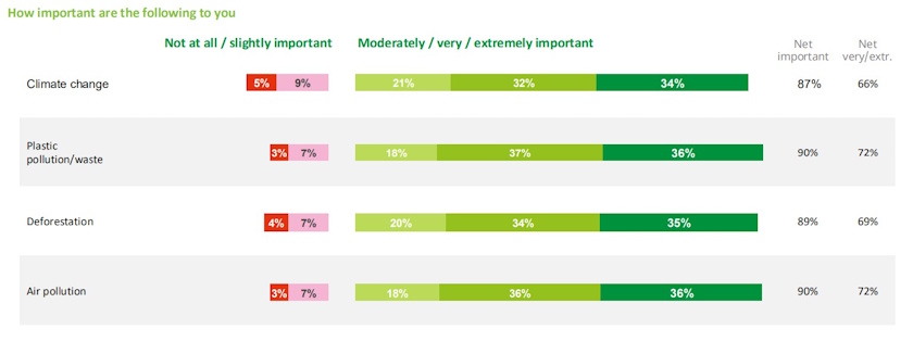 srbija svet depozitni sistem reciklaza istrazivanje zagadjenje plastikom