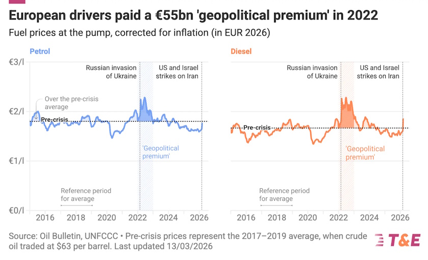 eu naftna kriza vozaci gorivo cene trosak
