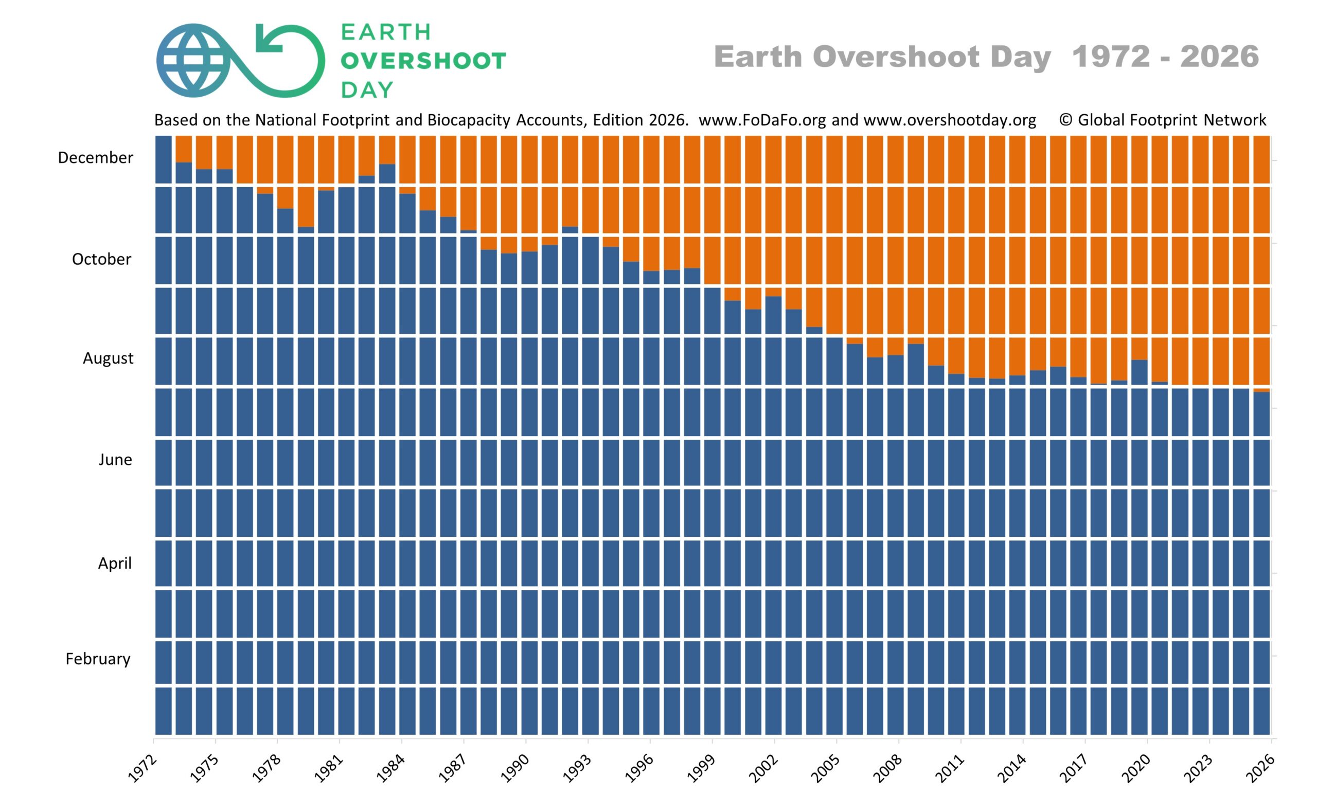 Earth-Overshoot-Day-over-time-till-2026-large-from-EXCEL-scaled