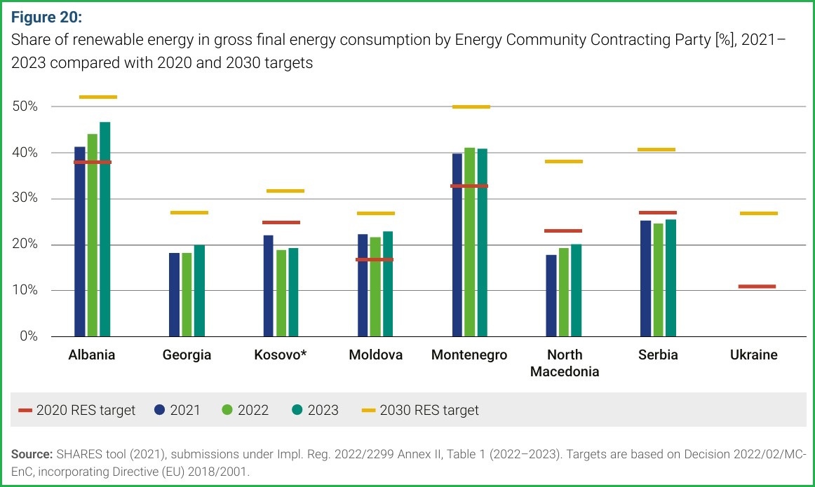 evropska unija energetska zajednica nekp procena izvestaj oie ciljevi po zemljama
