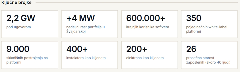 VGT digitalni motor energetske tranzicije fleksibilnost Gregor Martinovic Kljucne brojke