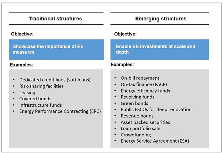 finance and loans