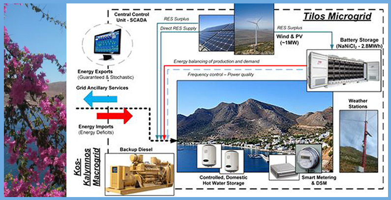 Tilos Project