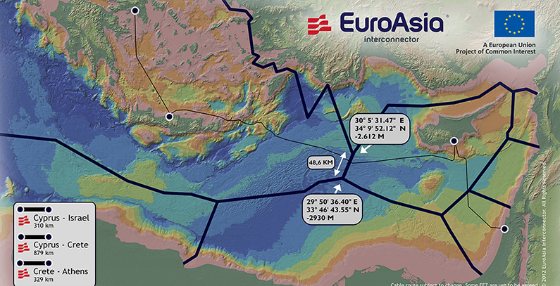 EuroAsia Interconnector secures land permit for HVDC converter station