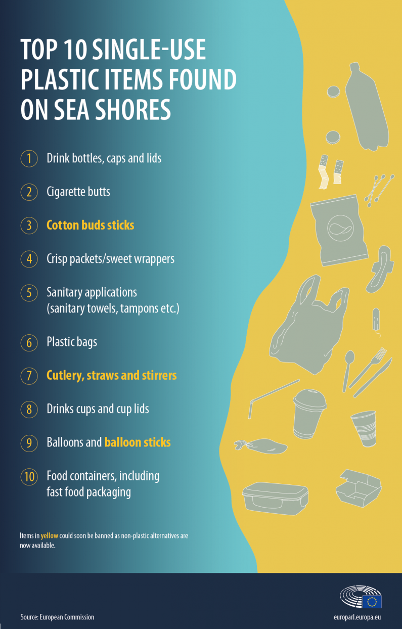 Risultati immagini per eu commission single use plastic ban europe 2021