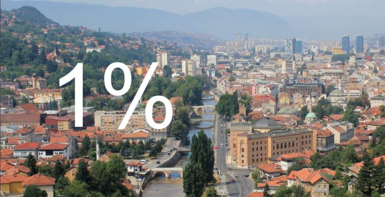 EEO Scheme Model developed for BiH, energy efficiency investment potential estimated at EUR 2.55 billion