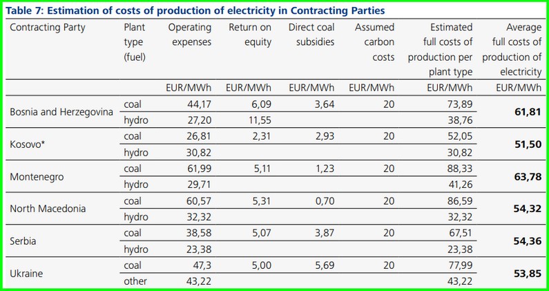 coal subsidies