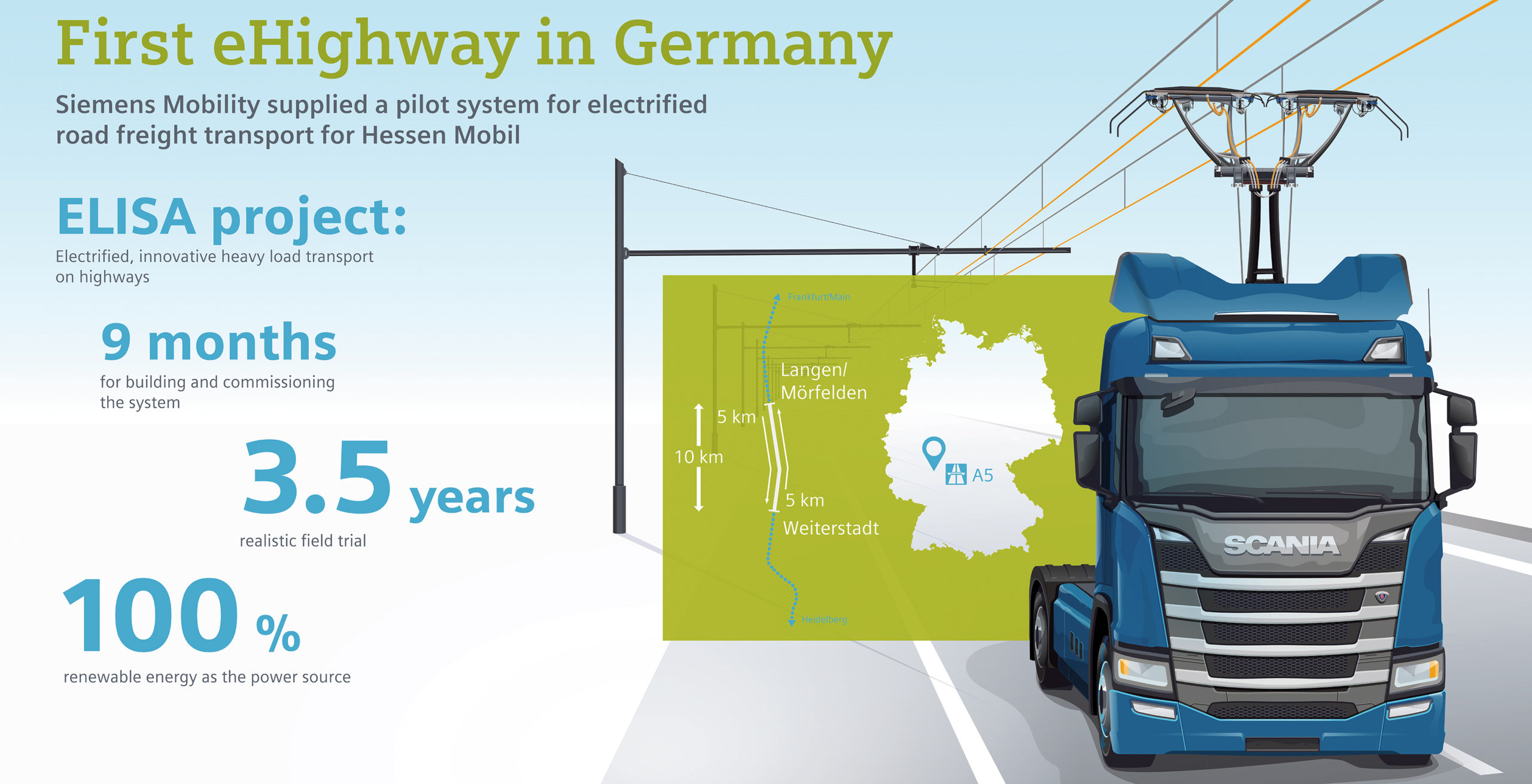 Siemens pressing ahead with eHighway solution to decarbonize transport sector