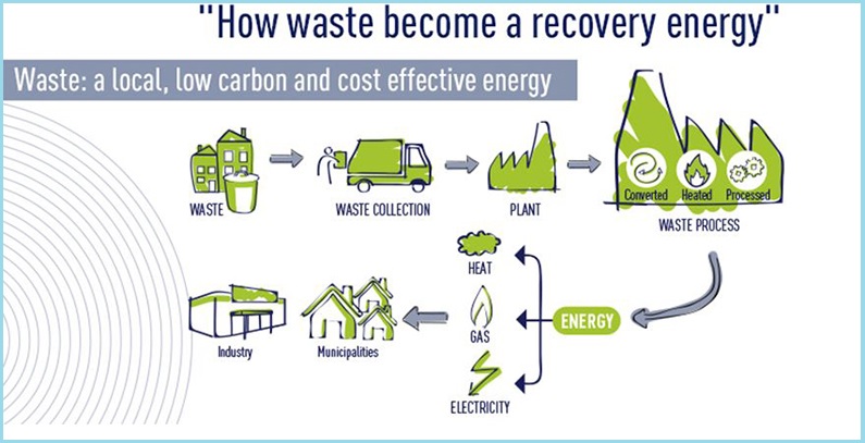 Beo Čista Energija gets feed-in tariffs for two power plants under Vinča landfill project