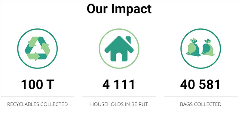 LiveLoveRecycle_our-impact