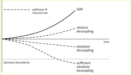 Natural resources overambitious economic goals