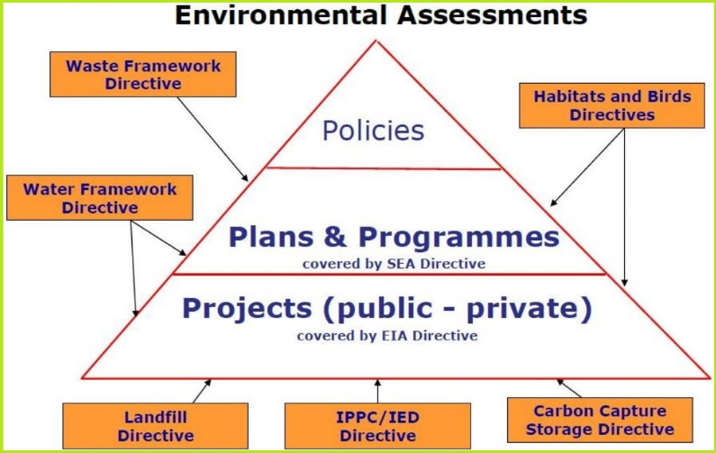 Public consultation small hydropower Energy Community